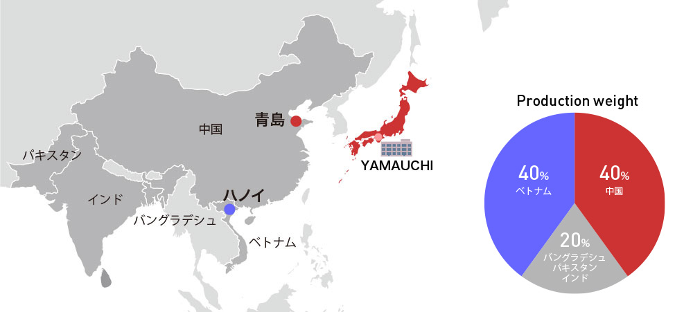 高密双山家紡有限公司