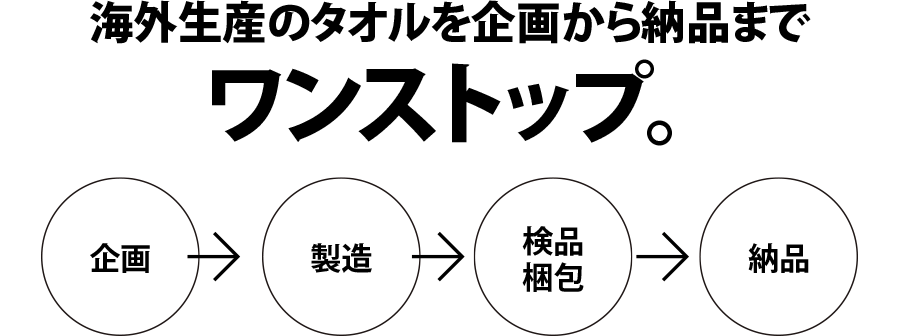 海外生産のタオルを企画から納品までワンストップ